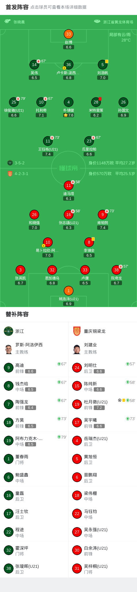 浙江0-1重庆铜梁龙 米特里策两次揪头发遭红牌罚